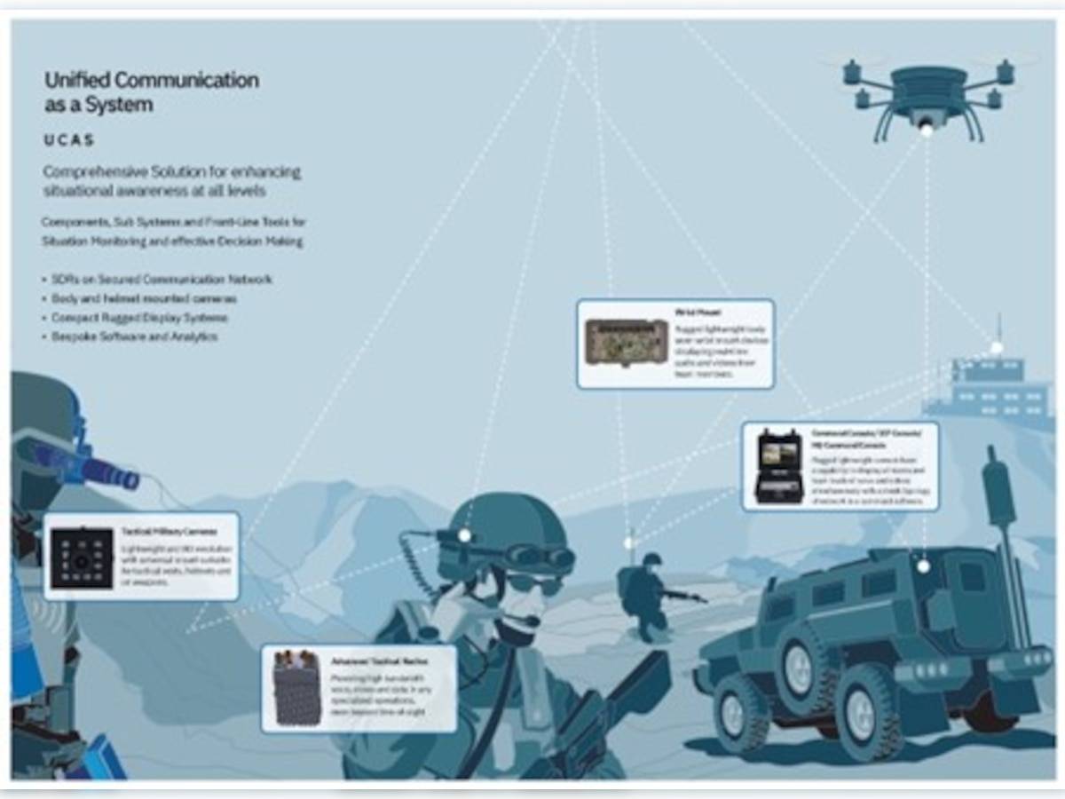 CST Advanced Systems revolutionizes tactical Operations